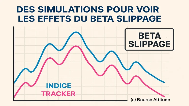 Des simulations pour voir les effets du Beta slippage