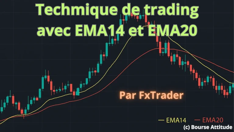 Ma technique de trading avec EMA14 et EMA20